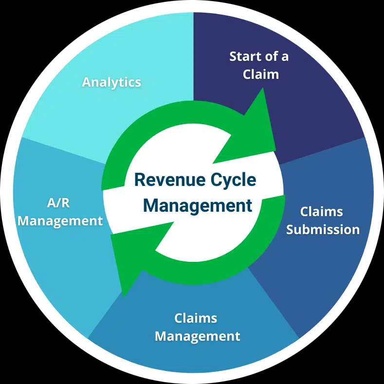 Revenue Cycle Management in Healthcare – Advisors Create a Roadmap for Long-Term Success